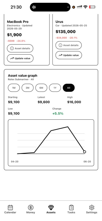 Zynx asset value history graph